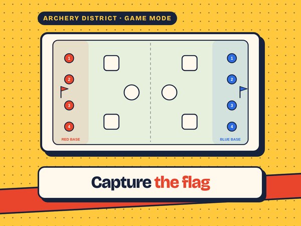 Capture the flag field setup: a flag in each base