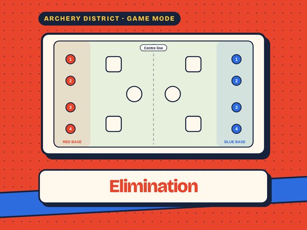 Elimination field setup: two teams in their bases, mirrored bunkers