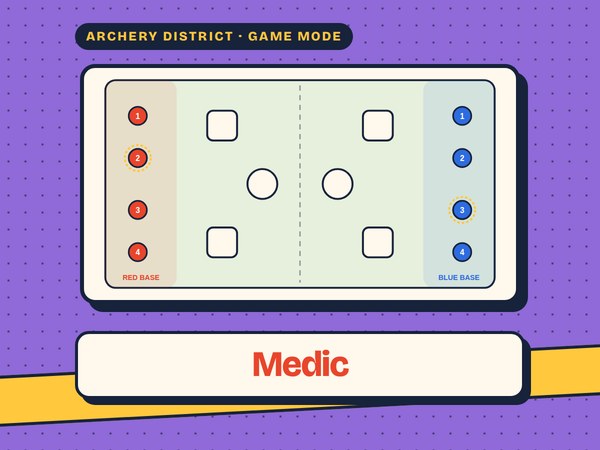Medic field setup: one circled medic on each team
