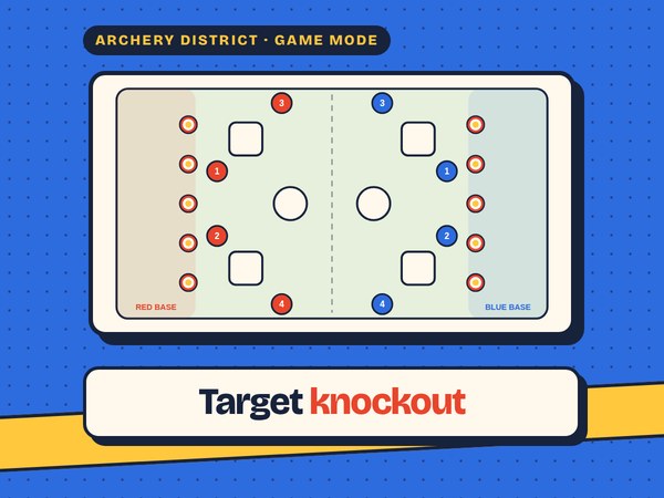 Target knockout field setup: five foam targets on each back line