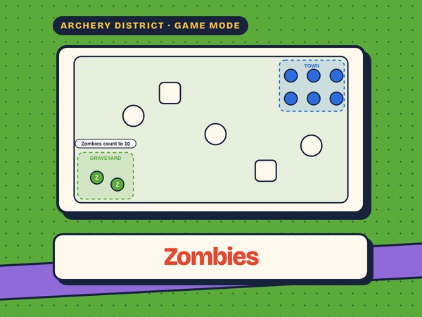 Zombies field setup: two zombies in the graveyard, survivors in the town